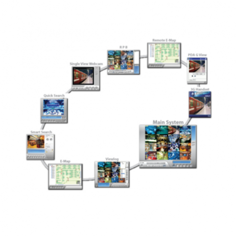 GeoVision NVR IP Camera Software