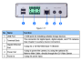 Geovision GV-VS2400 4 Channel TVI H.264 Video Server