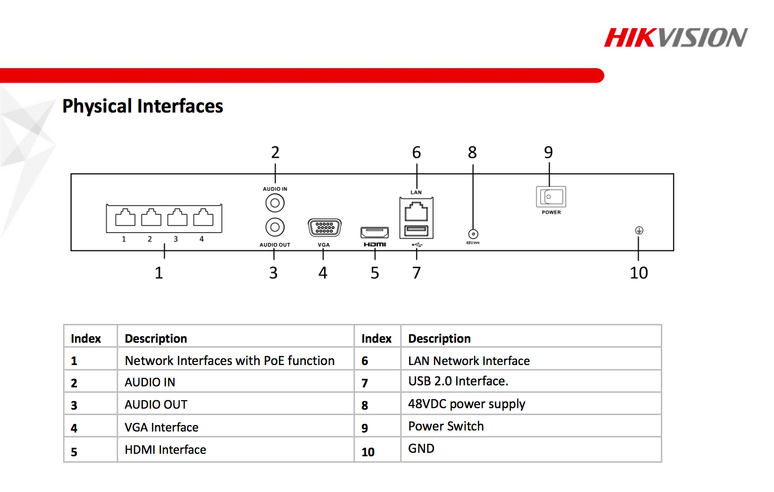 Hikvision DS-7604NI-K1-4P | 4 Channel Network Video Recorder