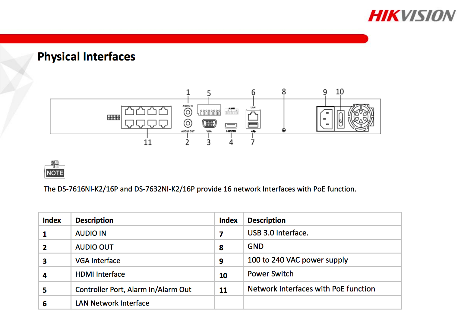 Hikvision DS-7608NI-K2-8P | 8 Channel Network Video Recorder