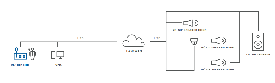 2N SIP MIC diagram