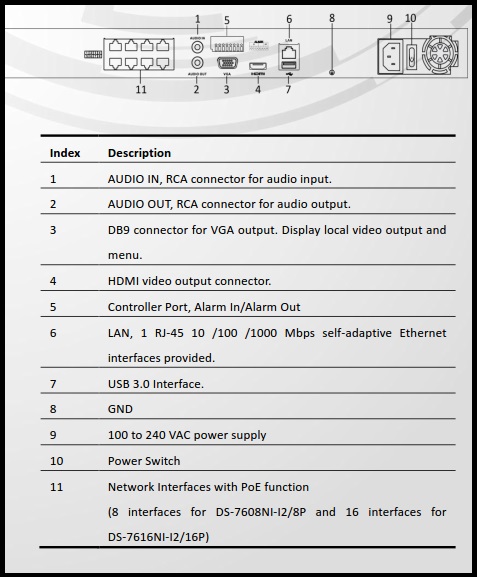 DS-7600NI-I2 /P Series NVR