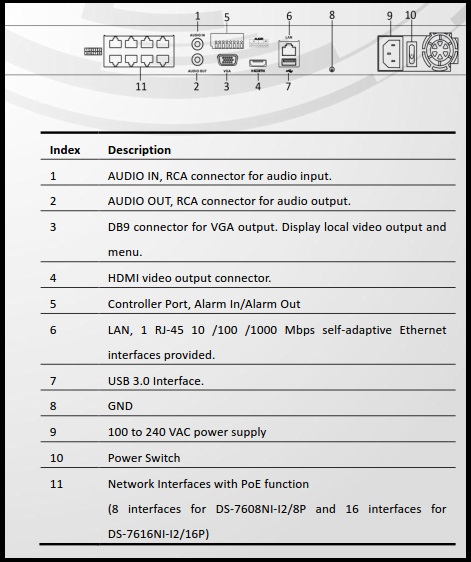 Hikvision DS-7616NI-I2-16P 16 Channel Network Video Recorder
