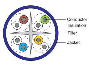 CAT6 305M Diagram