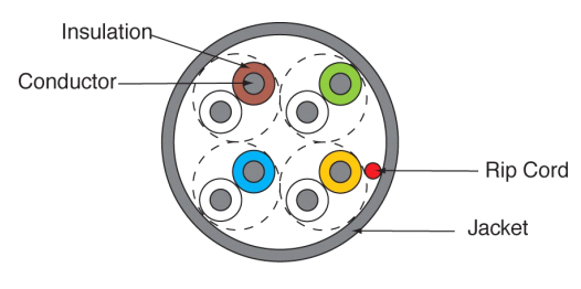 CAT5E PVC Cable Diagram