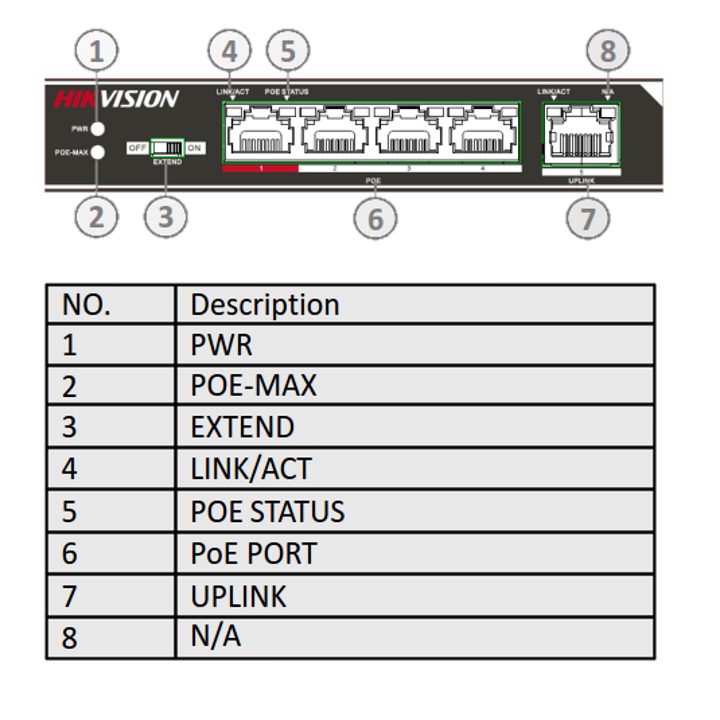 DS-3E0105P-E Interfaces