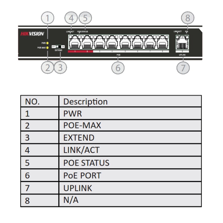 DS-3E0109P-E Interfaces