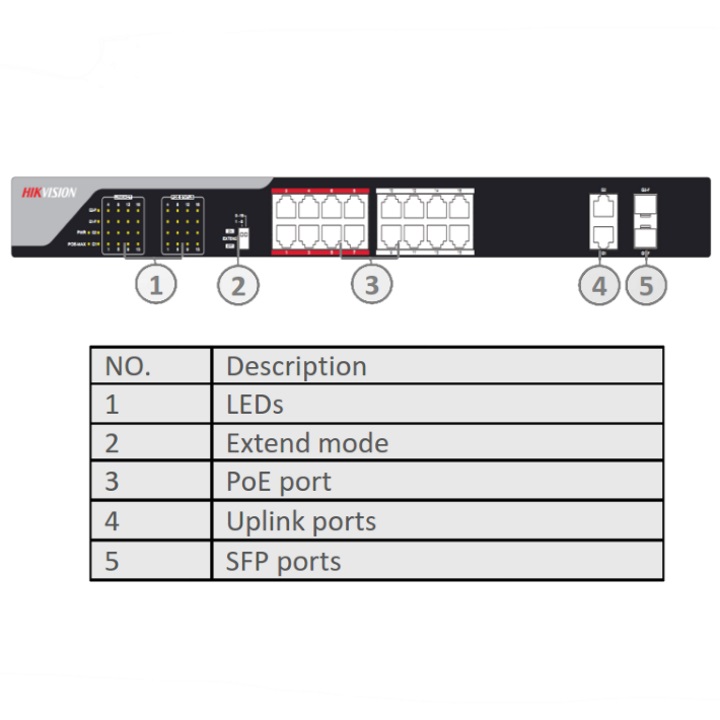 DS-3E0318P-E Interfaces