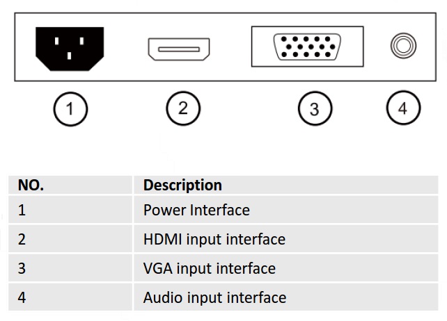 DS-D5022QE-B Interfaces