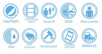 Vivotek FE8181V 5 Megapixel Fisheye Network Camera