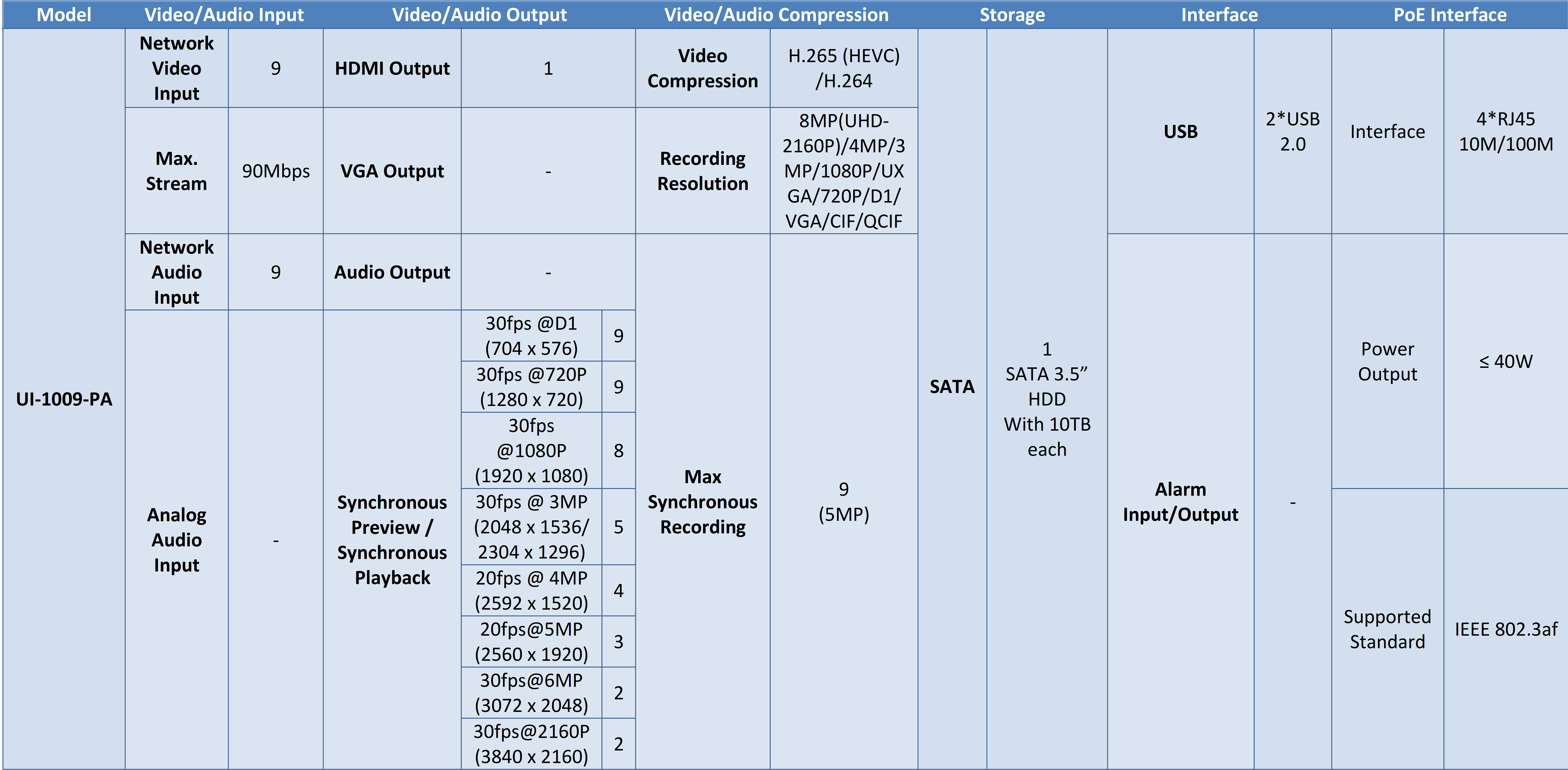 Milesight NVR Capabilties
