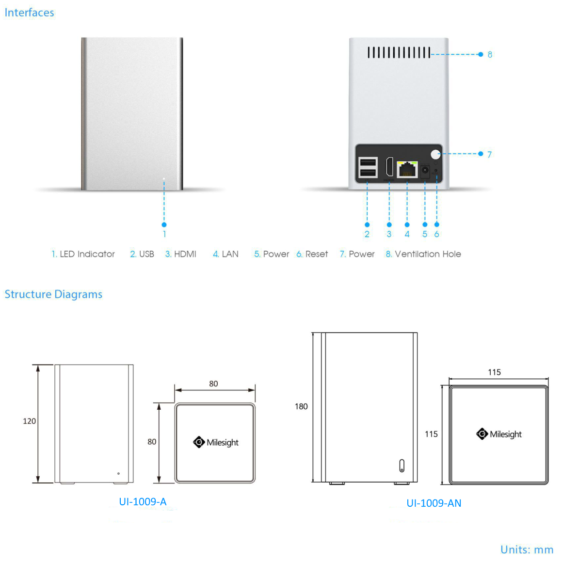 3.5 Mini NVR Dimensions
