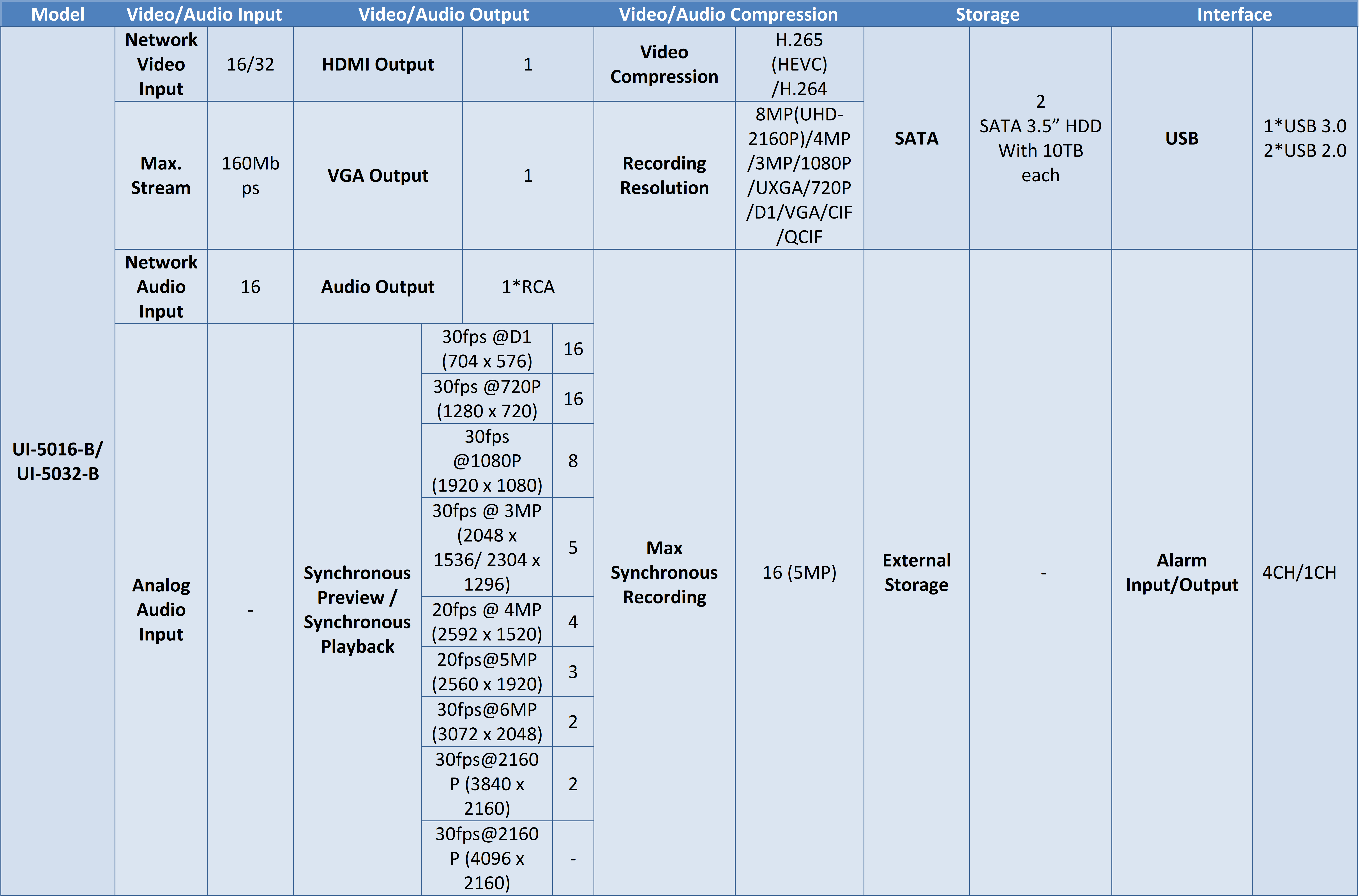 Milesight NVR Capabilties