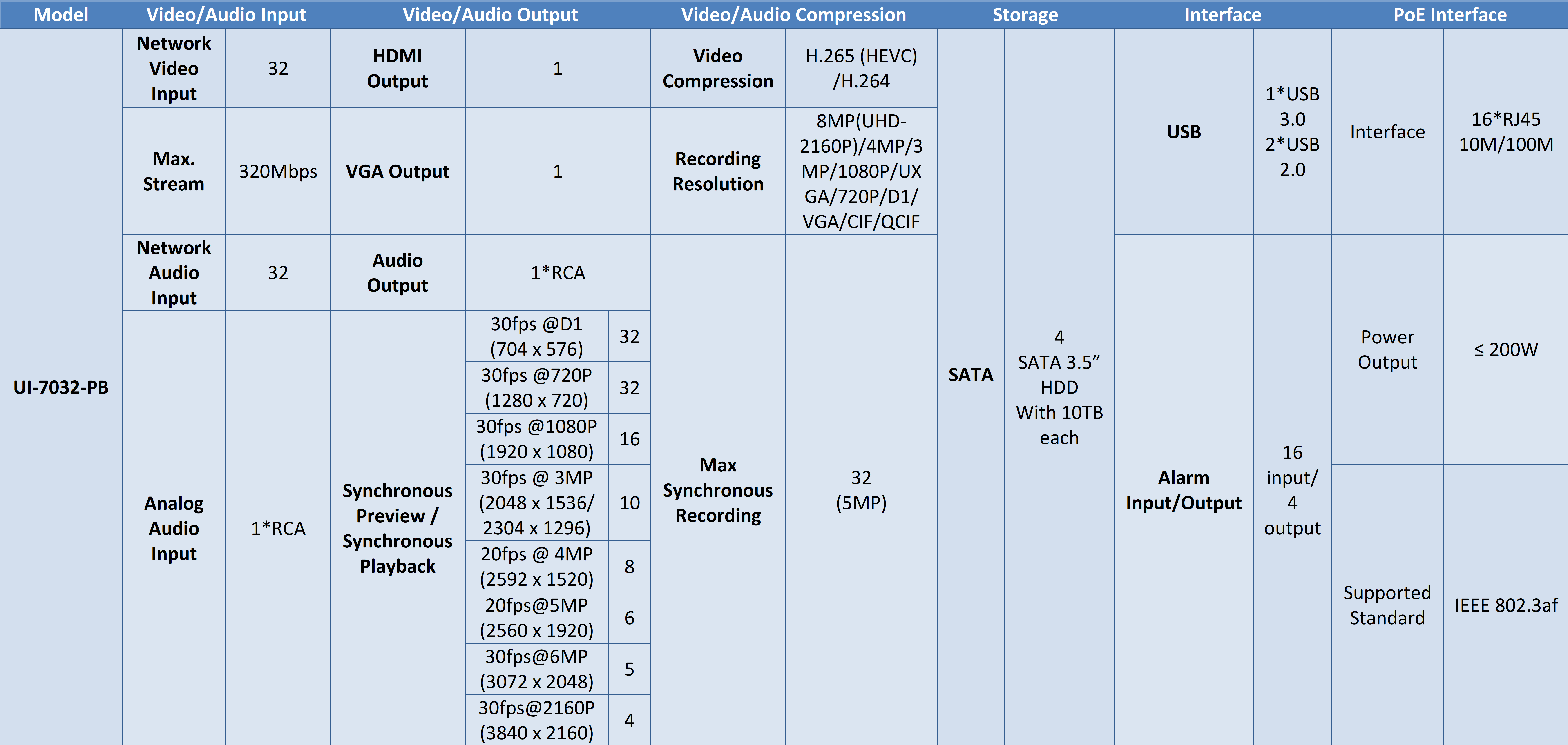 Milesight NVR Capabilties