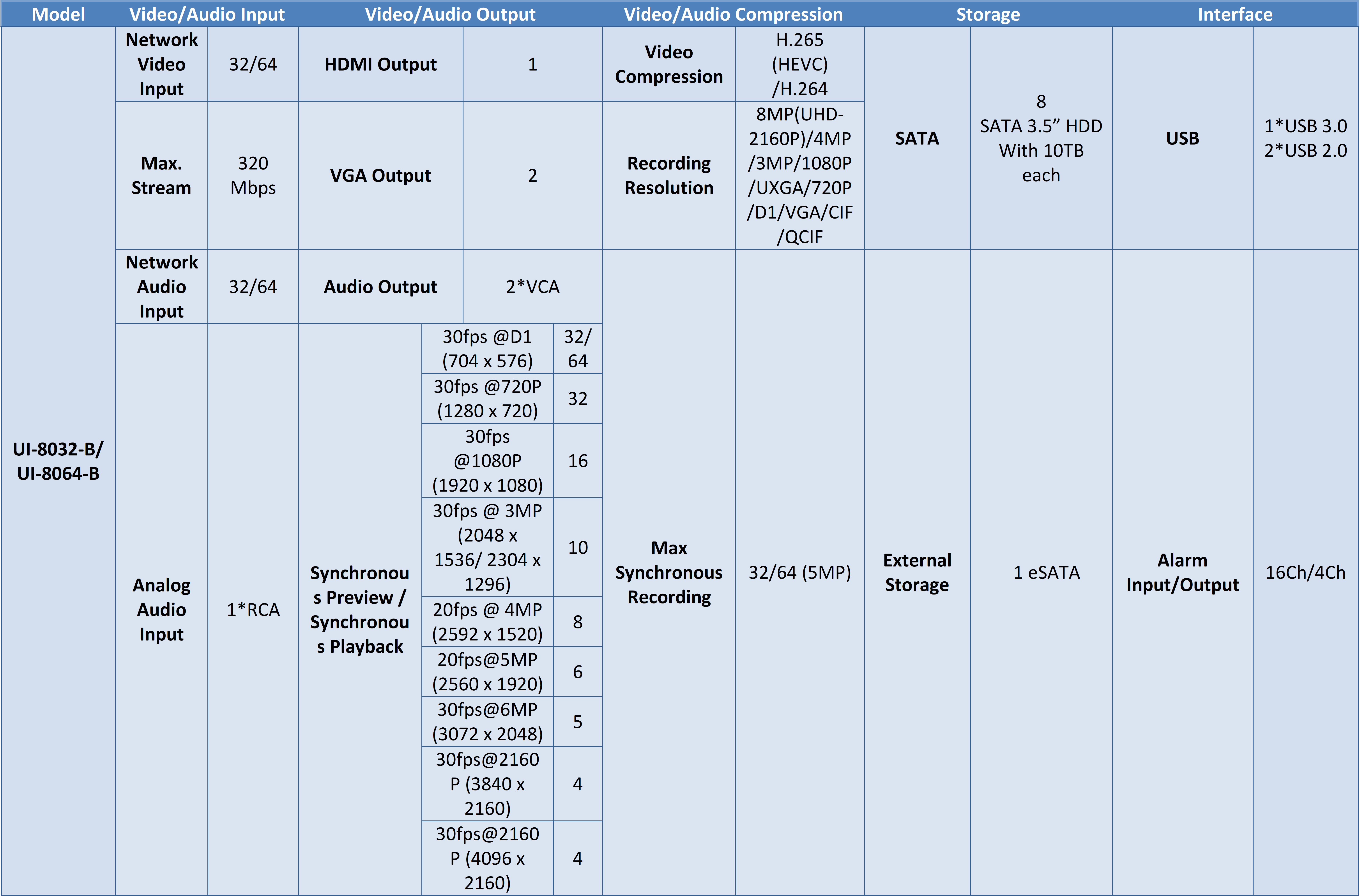 Milesight NVR Capabilties