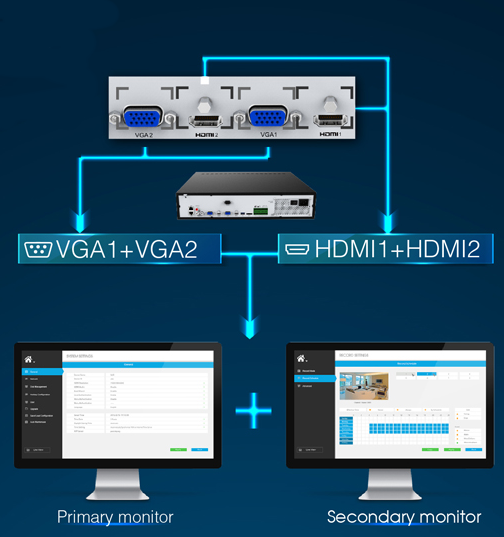 Milesight 8000 NVR Dual Monitor