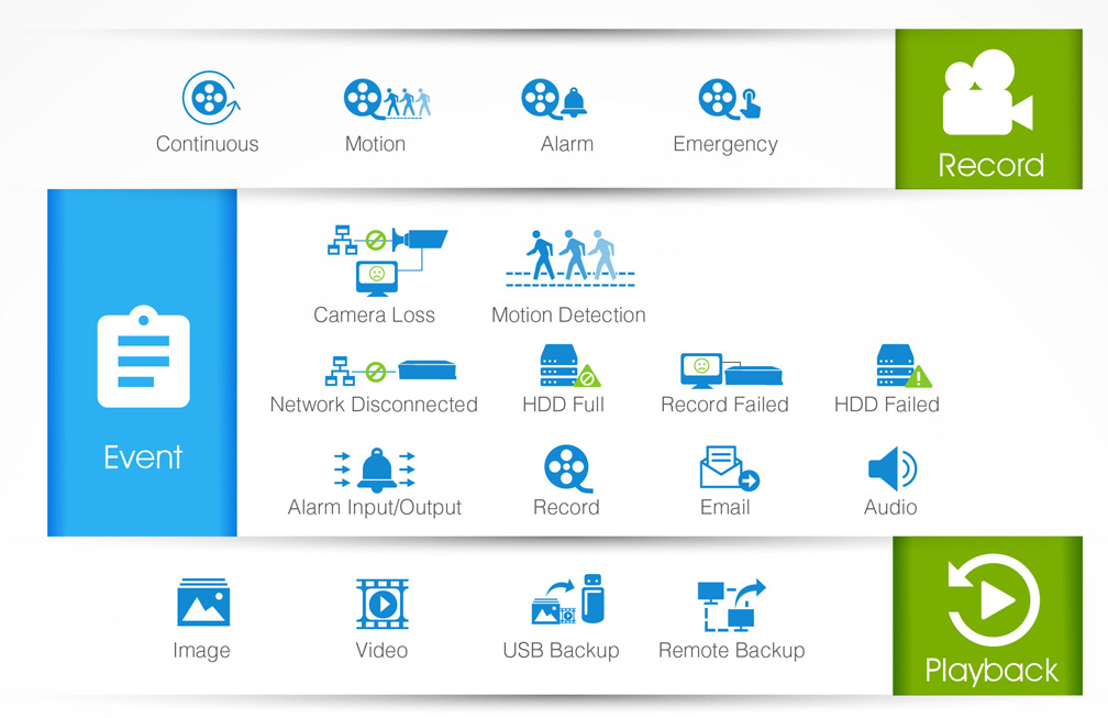 Milesight NVR General Functions