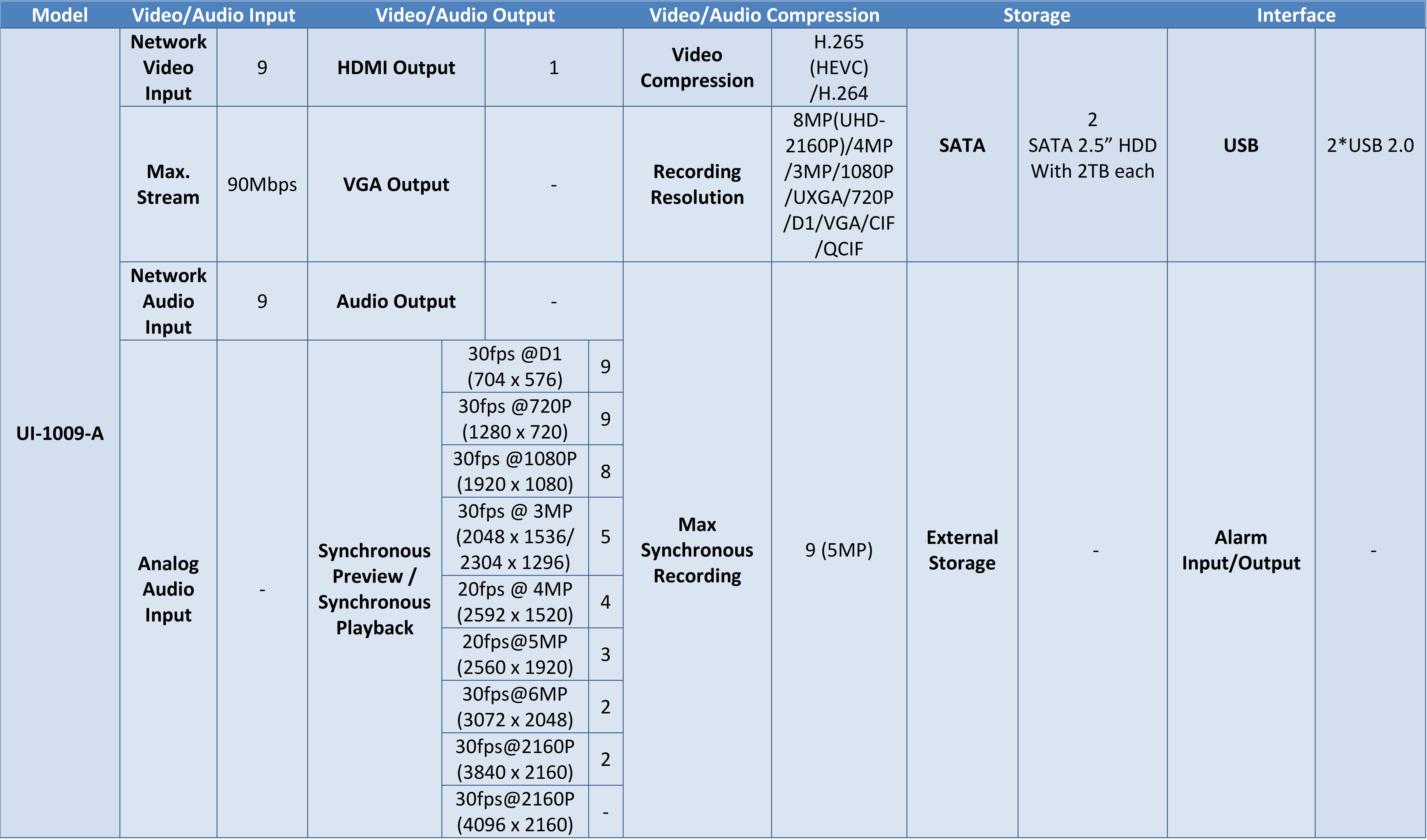 Milesight NVR Capabilties