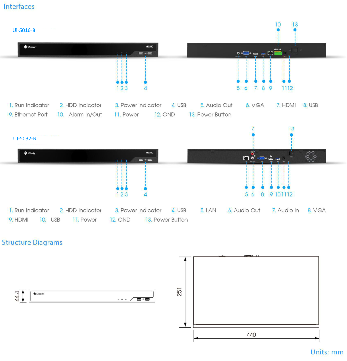 Milesight MS-N5032-UH NVR Dimensions