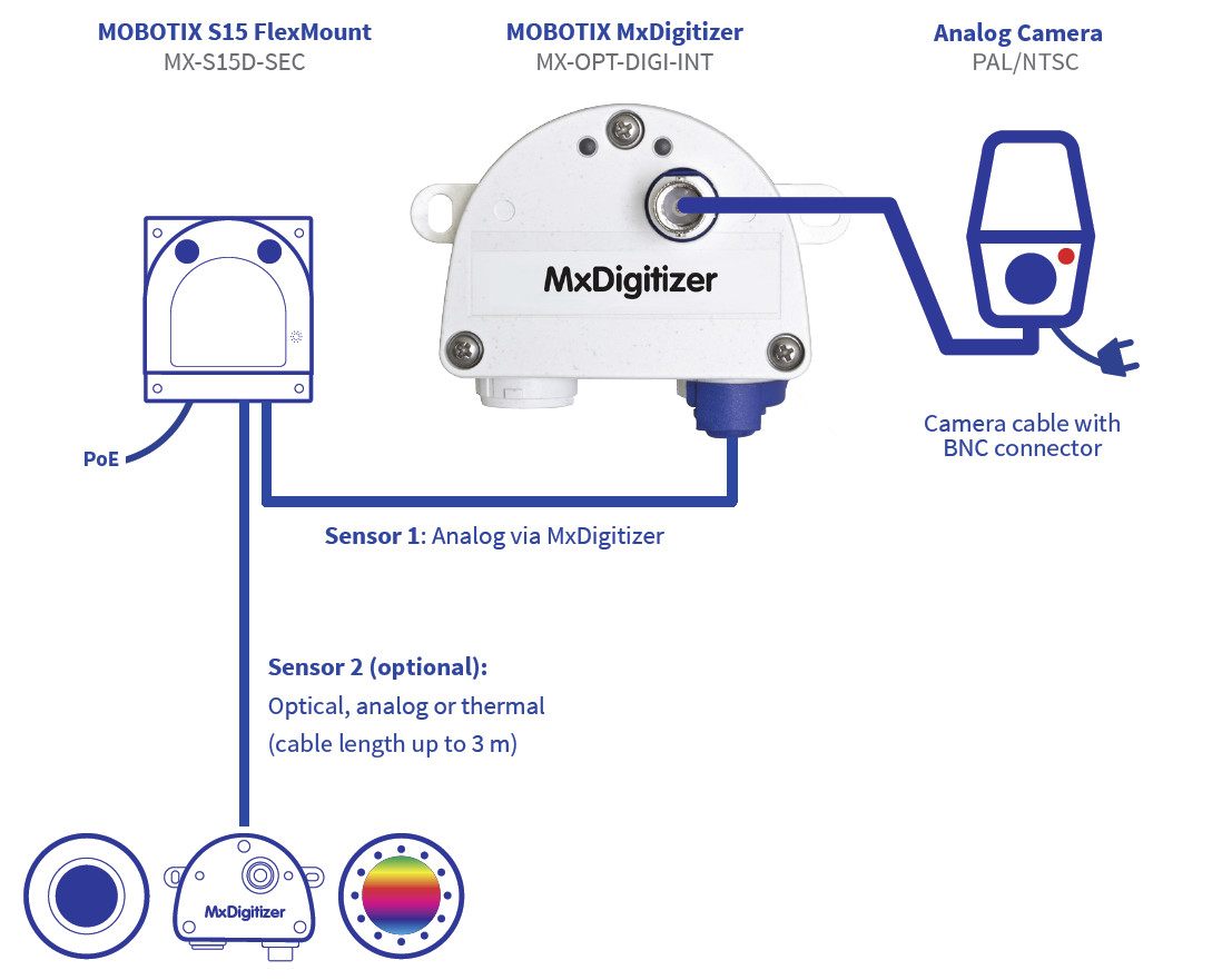 MxDigitizer Diagram