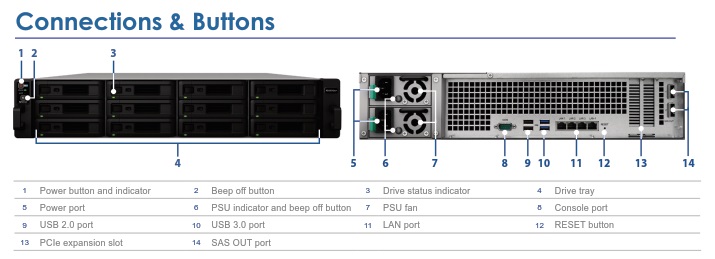 Synology RackStation RS18016xs+