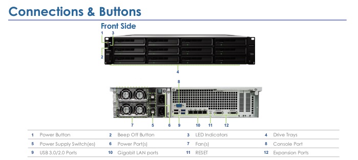 Synology RackStation RS3614RPxs