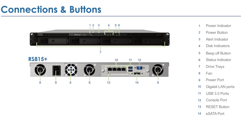 Synology RackStation RS815+