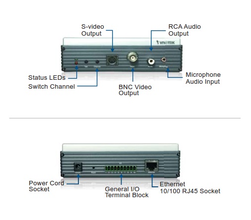 Vivotek VS8102 1 Channel Video Server