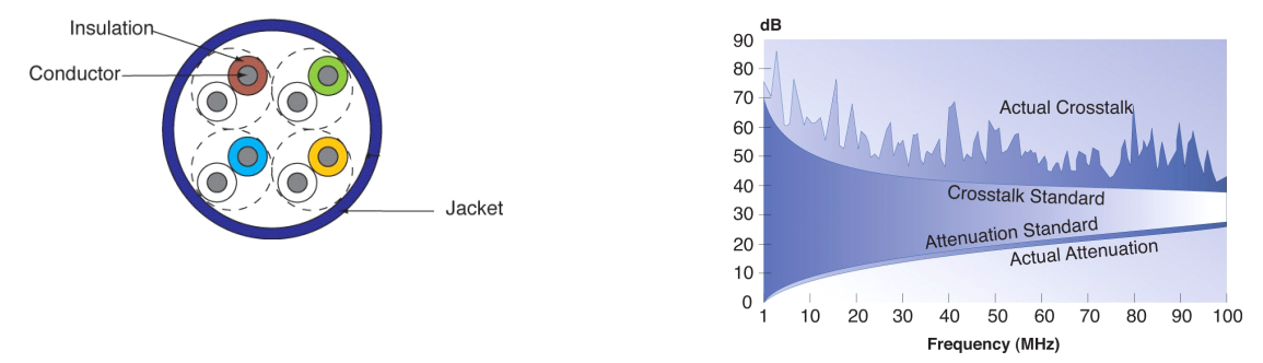 EXCEL C5E LSOH CABLE DIAGRAM