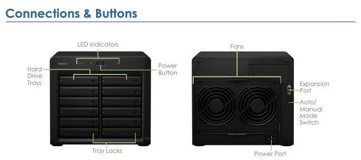 Synology DiskStation DX1215