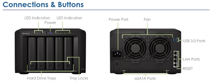 ynology DiskStation DS1515