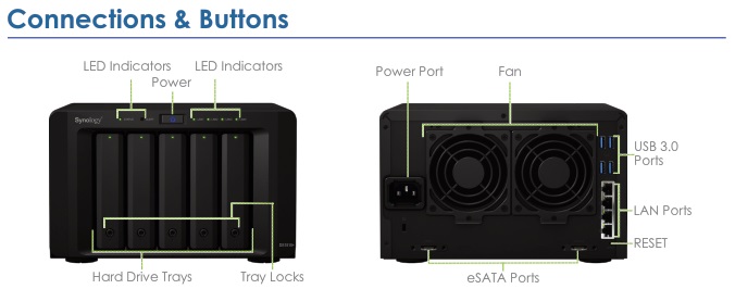 Synology DiskStation DS1515+