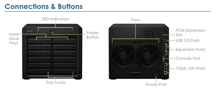 Synology DiskStation DS3615xs