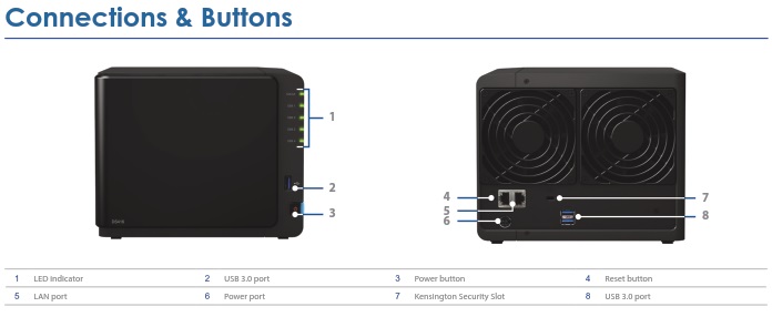 Synology DiskStation DS416 24TB WD RED 4-Bay NAS Server