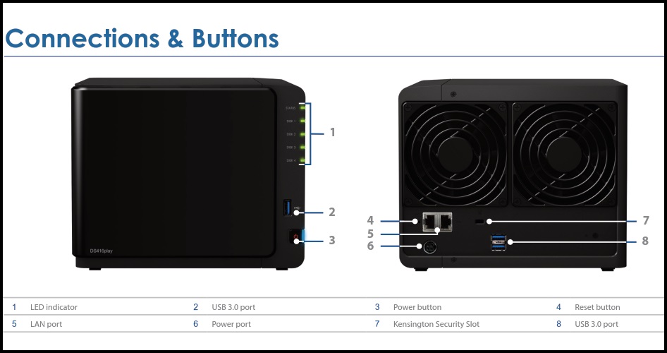 Synology Diskstation DS416play