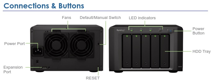Synology DiskStation DX513 20TB 5 Bay Desktop Expansion Unit