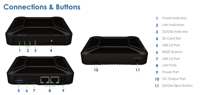 Synology Embedded Datastation EDS14 NAS Server