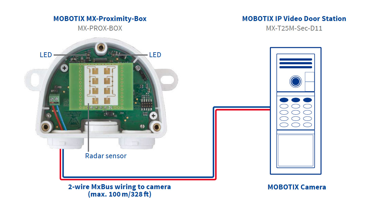 PROX BOX Diagram