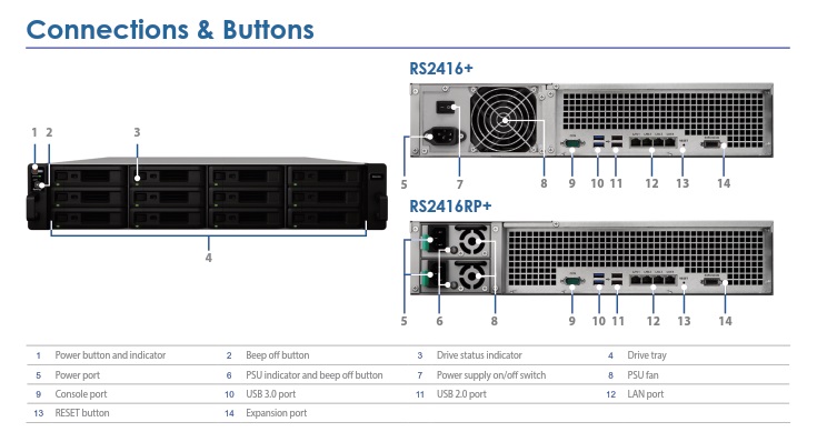 RackStation RS2416+/RS2416RP+