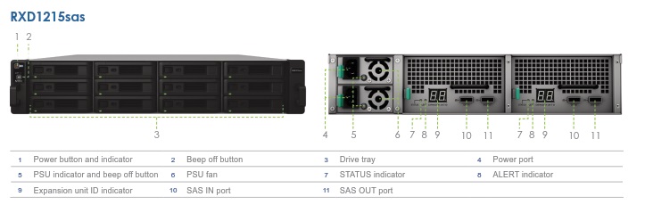 Synology RackStation RXD1215sas