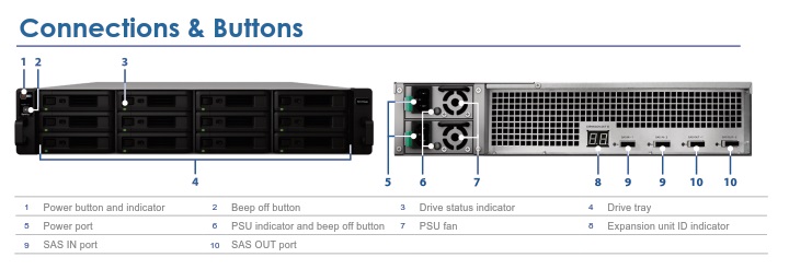 Synology RackStation RX1216sas