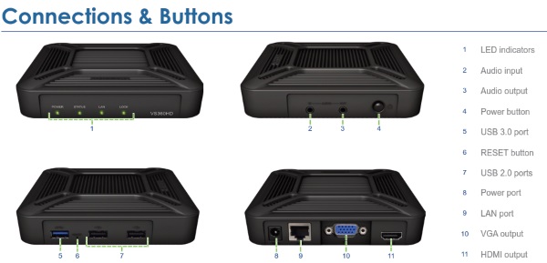 Synology VisualStation VS360HD Surveillance Companion